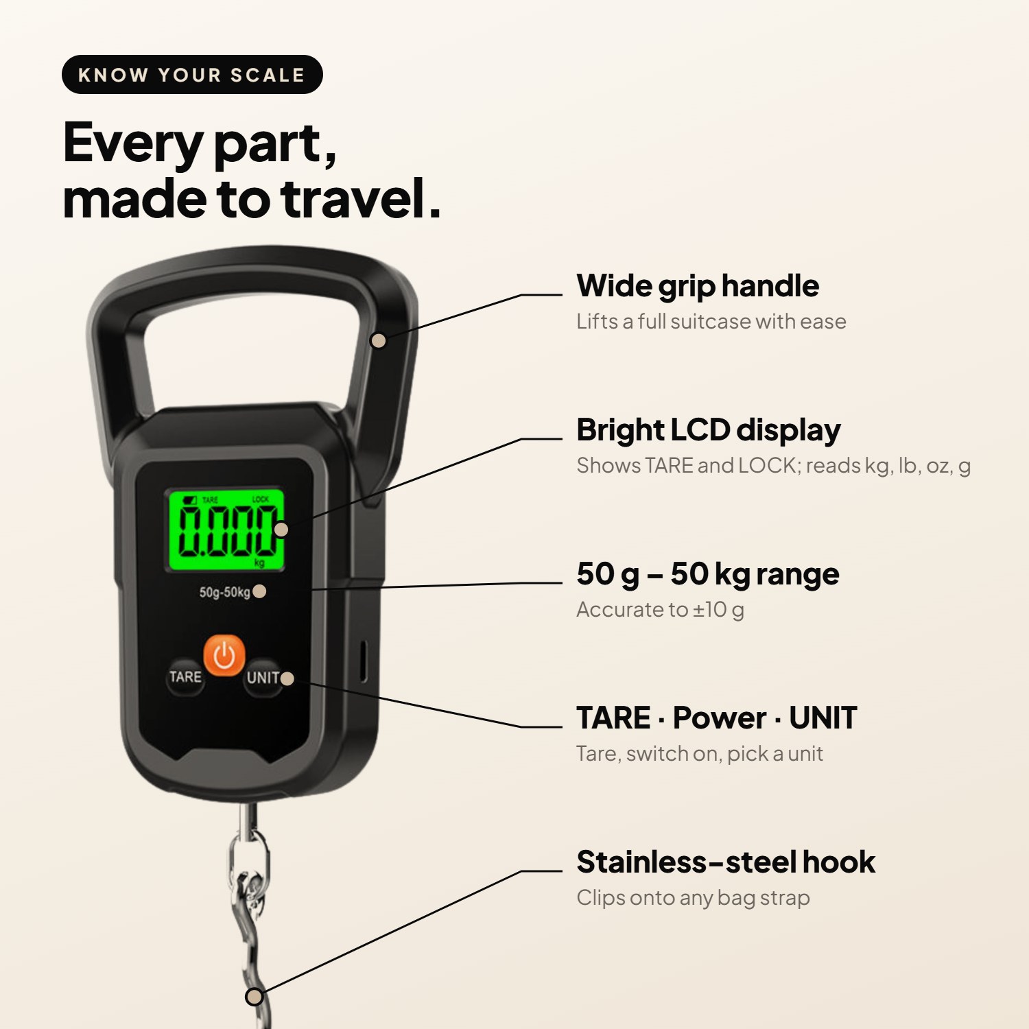 Parts of the luggage scale: wide grip handle, bright LCD display, 50 g to 50 kg range, TARE, power and UNIT buttons, stainless-steel hook